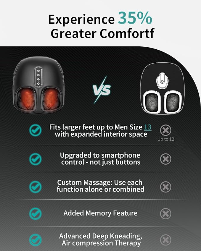 Nekteck Shiatsu Neck and Back Massager Shiatsu Foot Massager