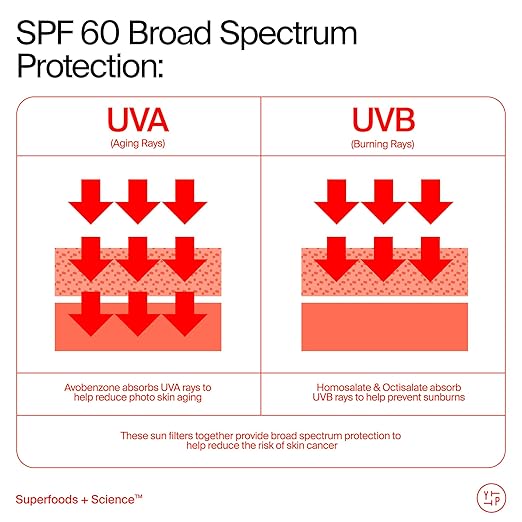 Youth To The People Youthscreen Sunscreen with SPF 60 Daily Hydration + Pollution Defense Invisible Broad Spectrum Sunscreen No White Cast Dewy Finish Non-comedogenic -1.3 fl oz