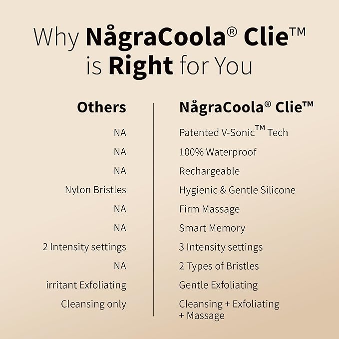 Silicone Face Scrubber NågraCoola CLIE 2.0 Facial Cleansing Brush Rechargeable Waterproof Face Scrub Brush for Cleansing Exfoliating Massaging Electric Facial Exfoliator for Women and Men - Oat