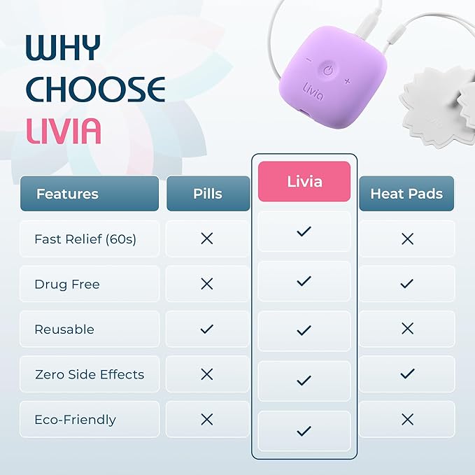 Livia Menstrual Pain Relief Device Lavender – Off-Switch for Period Pain – Portable &amp Discreet – Rechargeable Up to 8 Hours Battery – Complete Kit with Stick-On Pads – The Go-to Travel Partner