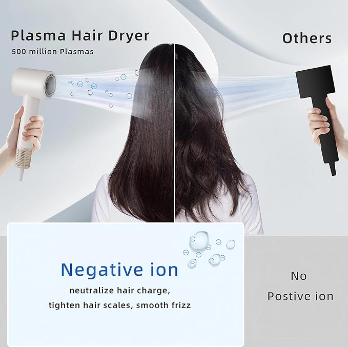 High-Speed Hair Dryer 160000 RPM Brushless Motor for Ultra-Fast Drying500M Ionic Negative for Frizz Reduce Low Noise Thermo-Control Blow Dryer for Women and Men Purple