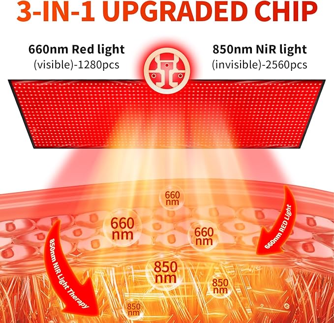 Red Light Therapy Mat 3840 LED Chips Infrared Red Light Therapy Blanket for Body 660nm &amp 850nm Near Infrared Pad with Pulsing Adjustable Timer &amp Heating Modes