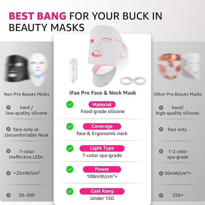 Red Light Therapy Mask for Face and Neck 7 Colors with NIR Led Face Mask Light Therapy with Eye Protection and Remote Rechargeable Ergonomic Design for True Anti-Aging Skincare at Home White