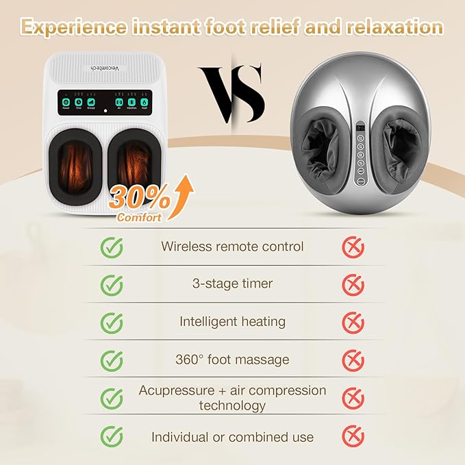Foot Massager with Heat Electric Foot Massager Machine for Plantar Fasciitis Neuropathy with Remote Control Adjustable Vibration and Compression (White)