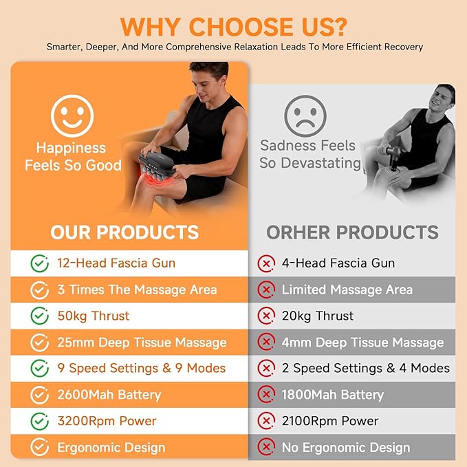 12 Head Massage Gun Deep Tissue Muscle MassagerCordless Electric Percussion Massage Tool with 9 Levels 9 Modes for Back/Neck/Shoulder/Hand/Leg/Foot Full Body Muscle Pain ReliefOffice Home Gym Use