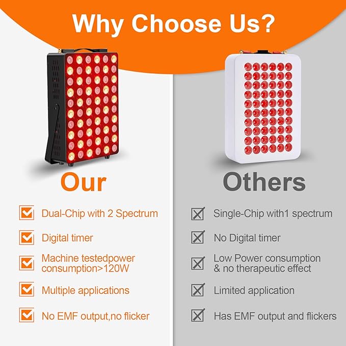 Red Light Therapy for Face and BodyNear Infrared Light Therapy for Pain ReliefSleep Skin Health Recovery with 660nm 850nm 300W High Power Panel Infrared Therapy or Infrared Light Therapy Device
