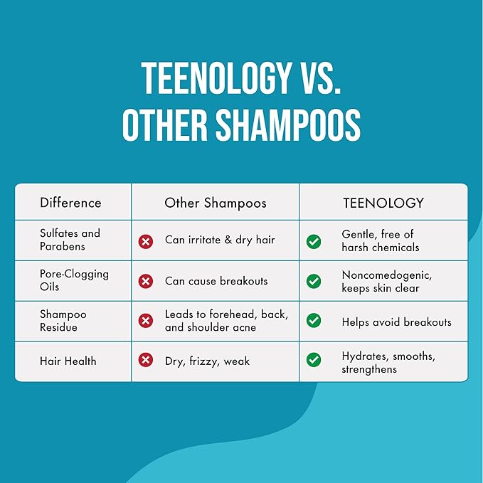 Teenology Shampoo Conditioner and Body Wash Bundle (Save 10%) - Sulfate and Paraben Free Noncomedogenic Natural Botanical Extracts Blueberry Pomegranate Cucumber and Tropical Orange - 16 oz.