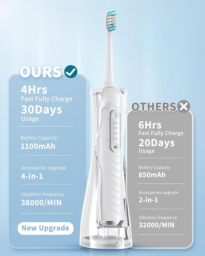 Electric Toothbrush with Water Flosser 4 in 1 Cordless Toothbrush and Water Flosser Combo for Multiple Users and Needs Flossing Toothbrush Portable for Travel and Home White