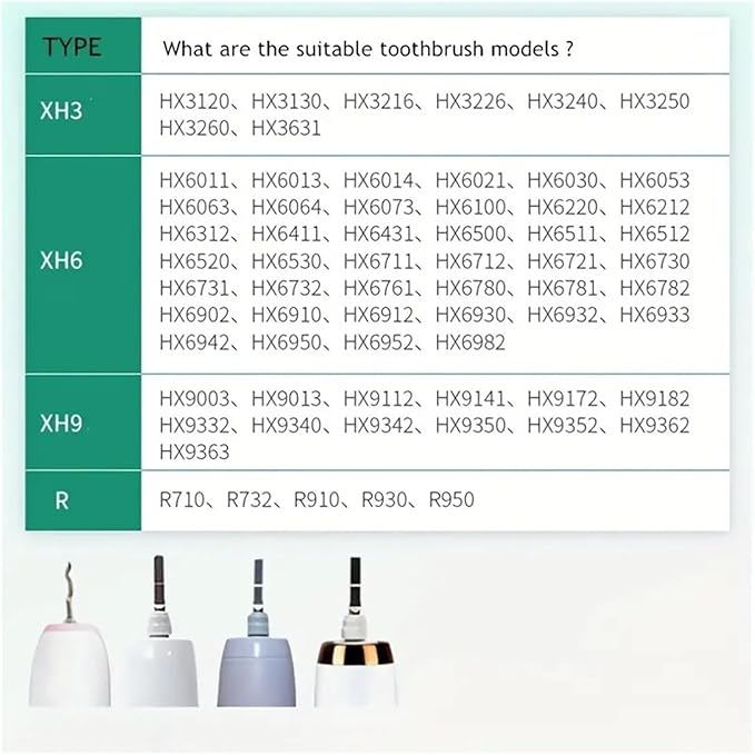 12pcs Replacement Toothbrush HeadsCompatible for Brush with Protective Soft Bristles(12pcs Black)