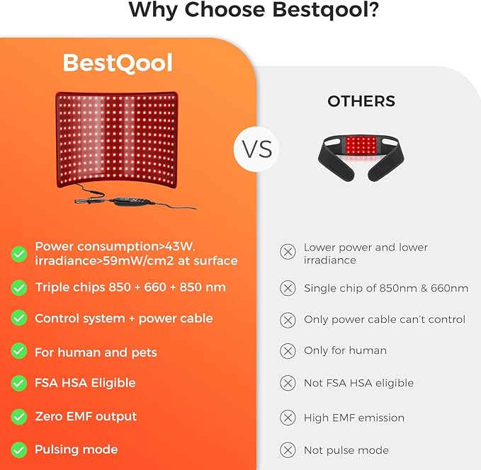 BestQool Red Light Therapy for Body Dual Chip 660nm 850nm Red Near Infrared Light with Timer Large Pads Belt Wearable Wrap Infrared Light Therapy for Knee Back Waist Elbow. 43W
