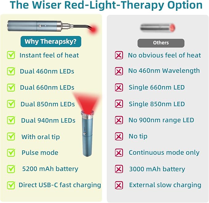 8-LED Handheld Red Light Therapy Wand for Face &amp Body 5200mAh Portable Near Infrared Light Device for Cold Sore &amp Joint Pain Relief 10Hz Pulse 460/660/850/940nm Multi-Wave Torch