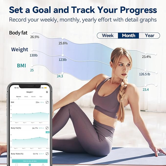 Smart Scale for Body Weight and Fat - Weight Scale with Large Display LEPULSE Body Fat Scale with BMI Body Fat Muscle Mass Body Composition Monitors Bathroom Scale