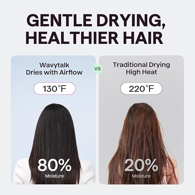 Wavytalk Turblow Pro Fast Drying Hair Dryer Pink and Heat protectant Spray for Hair 1.69 Fl Oz