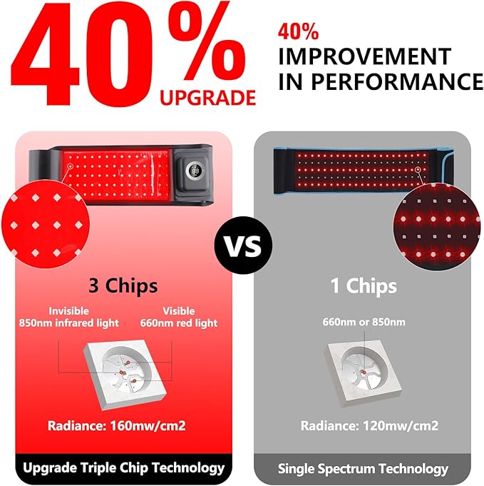 Wireless Red Light Therapy Belt Portable Infrared Light Therapy Wrap Red Light Therapy Device for Body with 10000mAh Power Pack for Back Shoulder Waist Muscle Pain Relief for Women Men