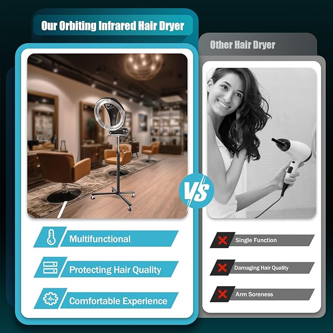 100W Professional Standing Hair Dryer3 in 1 Salon Spa Orbiting Infrared Heating Hair Dryer Color Processor Hair Care for Home &amp Hair Salons Adjustable Height 4.5-5.9ft 110V (1000W)