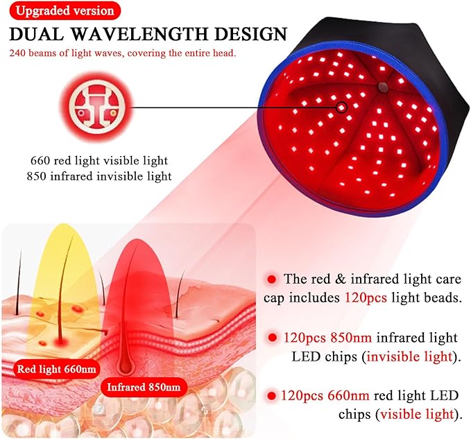 Red Light Cap for Hair Regrowth Light Therapy Hat for Hair Growth in Women and Men Portable Hair Growth Cap Hot Compress Physiotherapy Hair CareRed