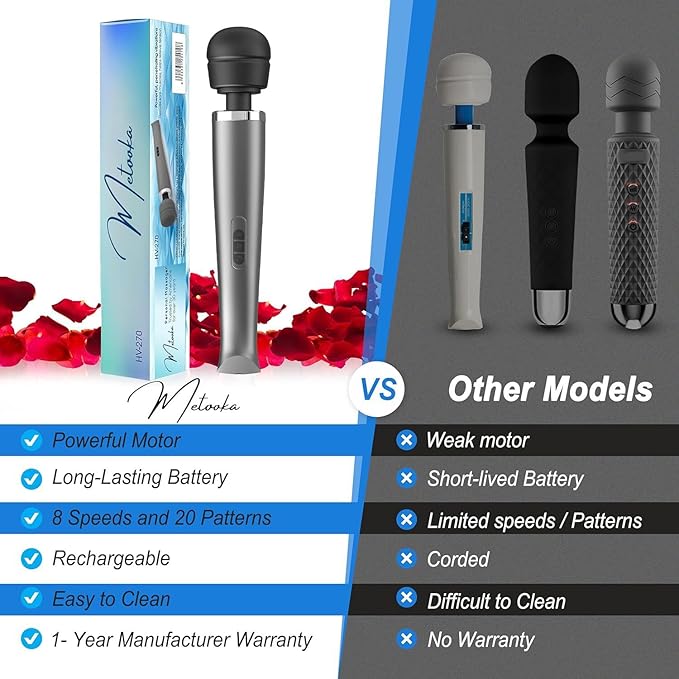 Therapeutic Cordless Massager - Powerful Massage Tool Handheld 8 Speeds 20 Patterns - Rechargeable Hand Massagers for Sore Muscles - Hand Held Massage Tool for Neck &amp Back