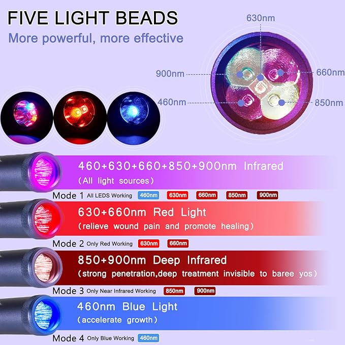 JINGYAN Portable Red Light Therapy Device with 5 WavelengthsNear Infrared Light Therapy with Removable Tip for Multi-Area Comfort Support