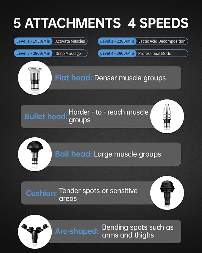 Deep Tissue Massage Gun for Athletes with Metal Heads90W High-Powered Brushless Motor 60lbs Stall Force12 Hrs Battery Life for Professional Therapist UseRelieve Sore Muscles and Stiffness-R20
