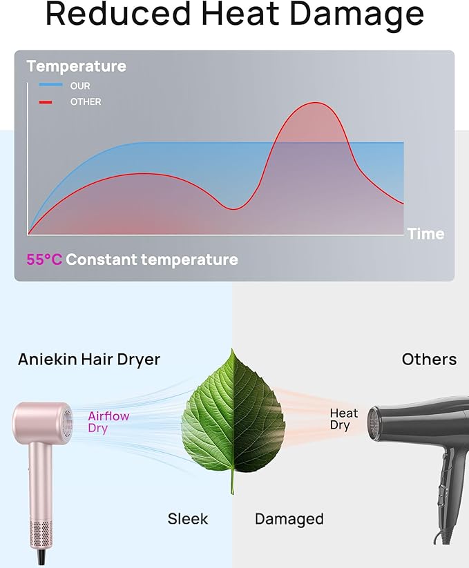 Hair Dryer High-Speed Ionic Low Noise Blow Dryer with Brushless Motor for Fast Drying Thermo-Control Quiet Compact Hair Blow Dryer with Magnetic Diffuser for Curly Hair for Home Travel Salon