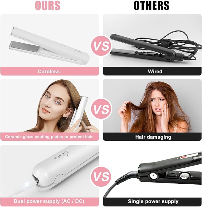 Mini Portable Cordless Hair StraightenerUSB RechargeableRapid Heating can Work continuously for 40 MinutesWireless Curling Iron for Travel (White)