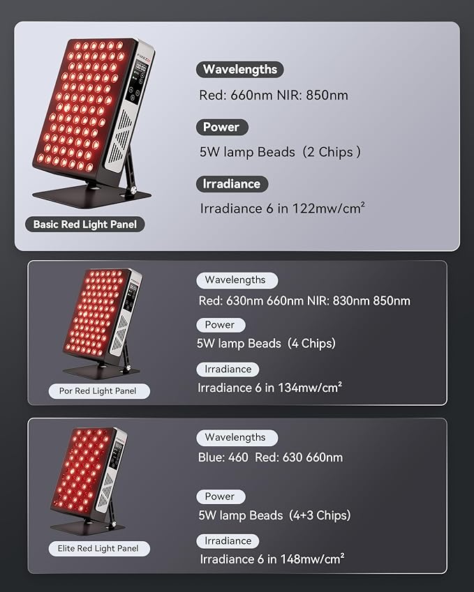 2026 Upgraded Red Light Therapy for Body Face Dual Chip 660nm 850nm Red Light Panel with 3 Modes Dimmable &amp Timer Infrared Light Therapy for Home Office Gym Basic 78 LEDs