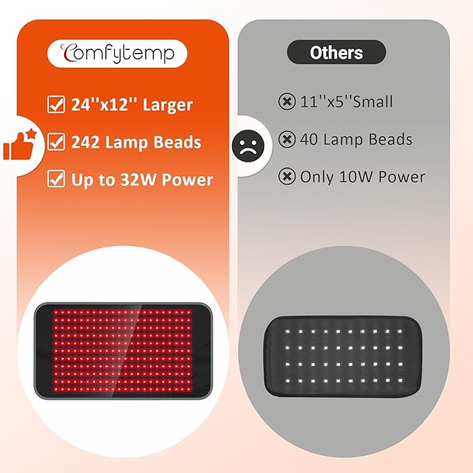 Comfytemp 24’’ x 12’’ Red Light Therapy Pad for Body Wearable Near Infrared Light Therapy Wrap with Timer 242 LEDs Large Light Pad for Back Joint Muscle 660nm &amp 850nm 32W