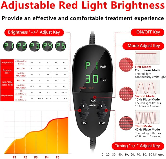 Large Red Light Mat for Full Body 84.6''X33.4'' with 1400Pcs LEDs Red Light Pad Red Light Devices at Home