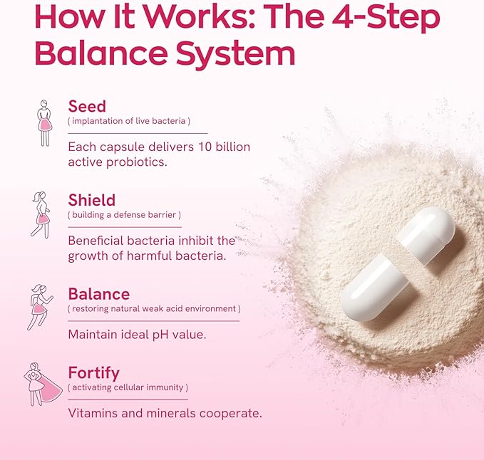 Gynable Vaginal Probiotics for Women Odor &amp Itch Support Urinary | pH Balance Female Probiotics 10 Billion CFU Lactobacillus Probiotics BlendSelenium-Vitamin C/E/D3 Promote Immune Health 30 Co