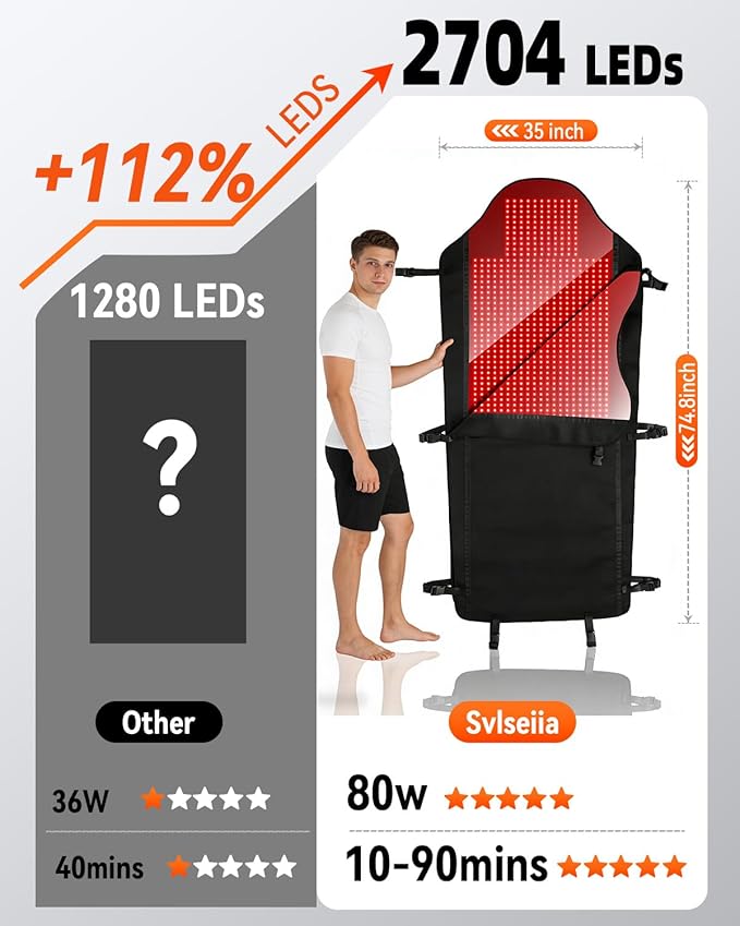 Red Light Therapy Mat for Full Body 75*35 Red Light Therapy Blanket with 2704 LEDs and Controller 660nm&amp850nm Near Infrared Light Therapy 3in1 LEDs Light Blanket for Back Waist Belly Joint Mu