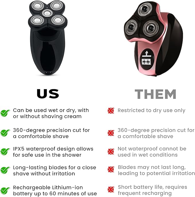 Pop Sonic 5-Head Electric Shaver Kit - Unisex (Black) Shaver for Face Head &amp Body - Smooth Waterproof USB Rechargeable Trimmer with 360-Degree Precision Cut Heads for Men &amp Women