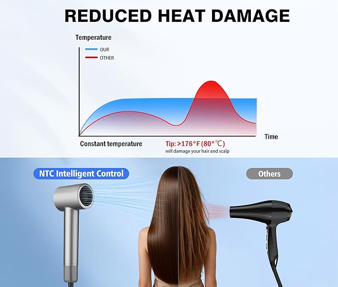 High Speed Ionic Hair Dryer 110000 RPM Brushless Motor for Fast Drying 3.7 Billion Negative Ions for Smooth Hair Low Noise Portable Blow Dryer with Diffuser &amp Concentrator Grey