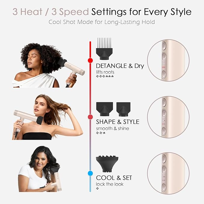 TOME Hair Dryer 1875W High-Speed EC Motor 100000 RPM Ionic Blow Dryer Salon Performance for Precision Styling Cool Shot Lock 3 Heat 3 Speed 2 Nozzles Comb Nozzle Diffuser 125V (Pink)