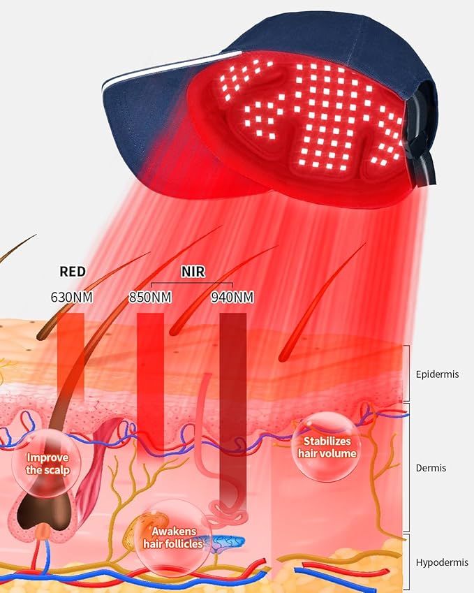 Red Light Therapy Hat &amp Cap with Timer Controller 630nm 850nm 940nm Infrared Light Therapy for Head