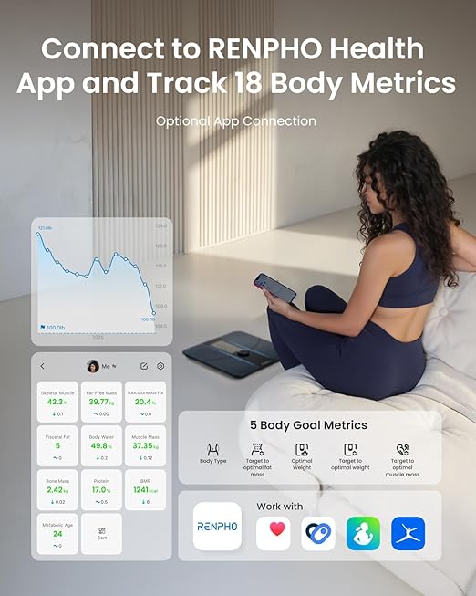 RENPHO Smart Scale for Body Weight Body Fat Scale for BMI Body Fat Muscle Mass High Accurate Bathroom Scale with Large VA Dispaly 18 Body Composition 400lb ELIS 3X