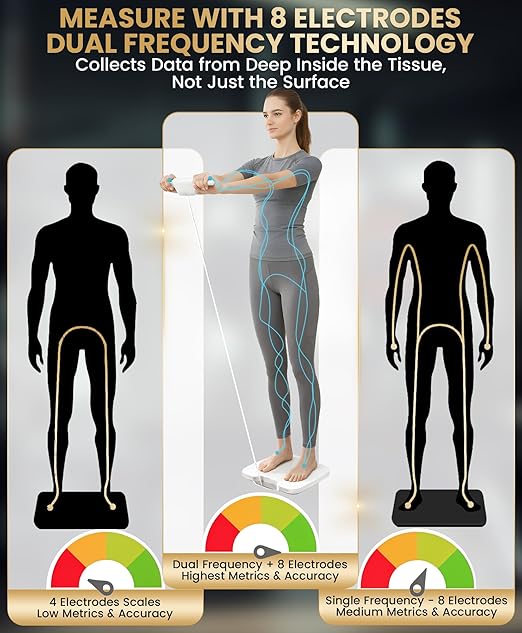 Homerz Body Fat Scale – Smart Scale with BMI Body Fat Muscle Mass Full Body Composition Scale with Body Fat Analysis Body Scan Scale with Handle Body Scanner Biometric Analyzer