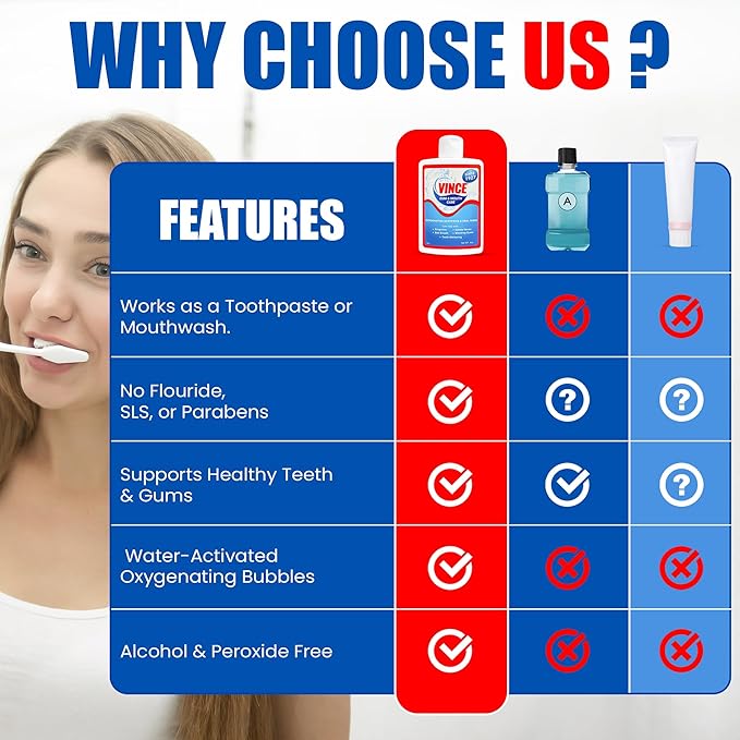 Vince Gum &amp Mouth Toothpaste Powder - Dentifrice &amp Mouthwash - Cavity Prevention - Gingivitis - Irritated Bleeding &amp Receding Gums - Canker Sore - Bad Breath - Inflammation - Tonsil Stone