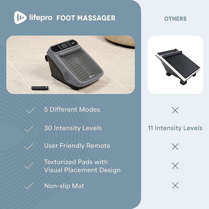 LifePro VibraFlow Foot Massager for Neuropathy - Relaxing Calf and Foot Therapy with Heat Option for Maximum Soothing Relief - Massager for Blood Circulation and Revitalization