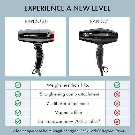 BaBylissPRO High Speed Rapido 2.0 Hair Dryer