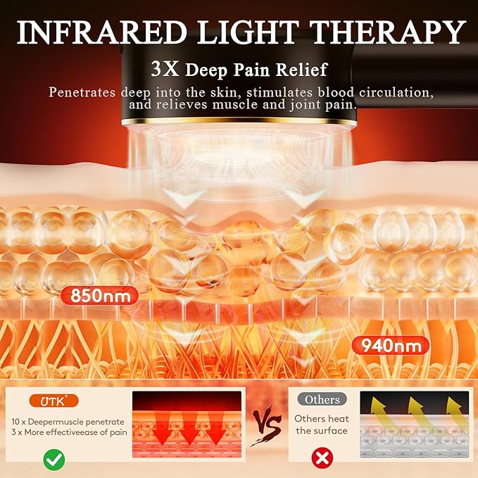 UTK Handheld Blue &amp Red Light Therapy Device with 4 Wavelengths (470/660/850/940nm) Near Infrared Red Light Deeply Pain-Relief Red Light Therapy for Body &amp Face Portable Gift for Women