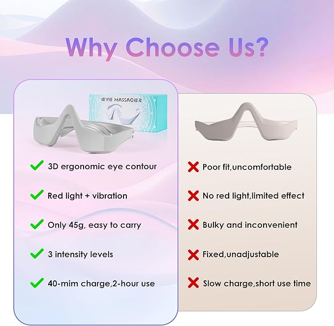Under Eye Red Light Therapy Glasses Red Light Therapy Device Microcurrent Eye Massager Eye Beauty Glasses Eyes Bag Remover for Reduce Dark Circles and Wrinkles (Gray)