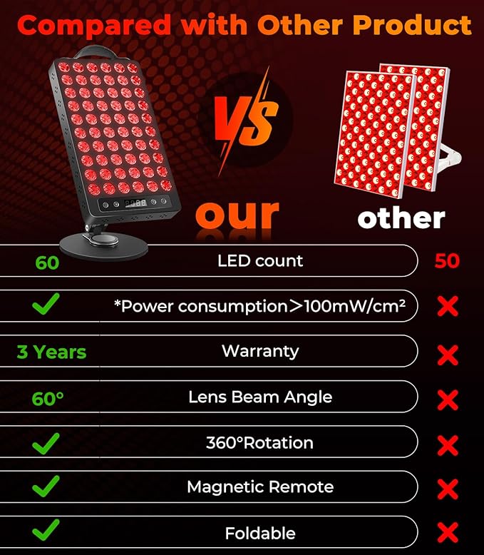 Red Light Therapy for Body &amp Face 60 LEDs with Timer 660nm &amp 850nm Near Infrared Therapy Device for Skin Health Energy &amp Recovery Multi Effects High Power Panel with Magnetic Remote &