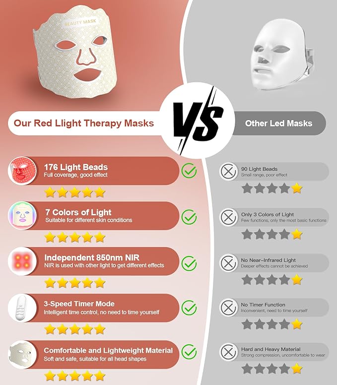 Mask for Face 7 Colors Mask with Timing Function Rechargeable Face Mask for Home Skincare White
