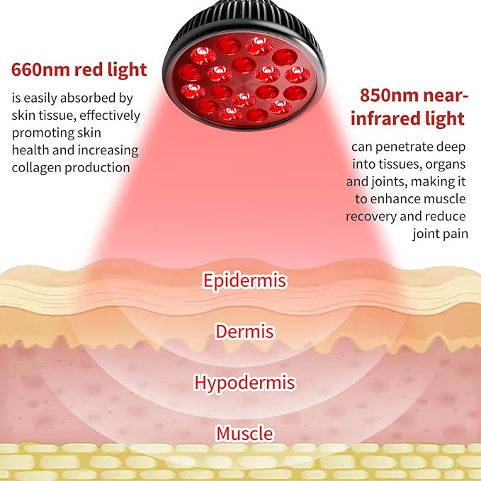 Red Light Therapy Lamp with 16.5 inch Adjustable Stand 660nm Red Light and 850nm Near Infrared Light Combo for Face and Body Use