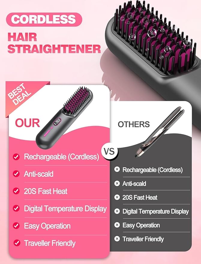 Cordless Hair Straightener Brush for TravelMini Hair Straightener Comb with Negative IonPortable hot Brush Hair Straightener for Women Rechargeable 9600mAh Battery Anti-Scald12 Temp-Setting(Grey)
