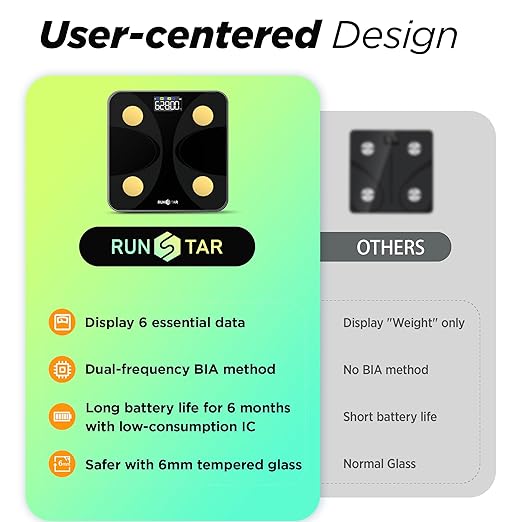 Scale for Body Weight and Fat Percentage RunStar Digital Accurate Bathroom Smart Scale with Large Display FSA&ampHSA Eligible 13 Body Composition Analyzer Sync App Black Gold