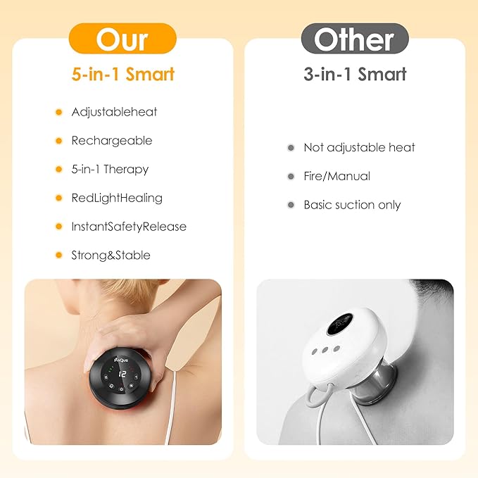 Becommend 5-in-1 Smart Dynamic Cupping