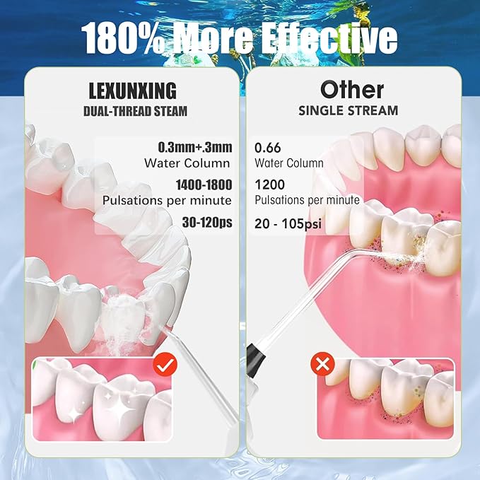 400ML Water Dental Flosser Electric Oral Irrigator Large Tank 5 Replaceable Jet Tips IPX7 Waterproof Teeth Cleaner Water Flossing Cleaning Picks for Home and Travel (A03)