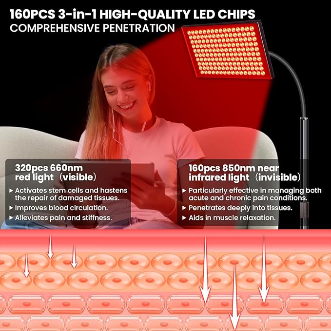 SAVlLER® Red Light Therapy for Face and Body Red Infrared Light Therapy Lamp Panel with Stand LED660nm Deed Red Light and 850nm Near Infrared Redlight Device at Home for Shoulder Back Joint
