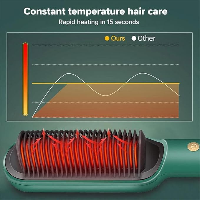 2025 New Negative Ion Hairs Straightener Styling Comb with 5 Temp 2 in 1 Hair Straightener Brush and Curler Portable Electric Straightening Comb Heated Hair Brush 10s Fast Heating Anti-Scald White